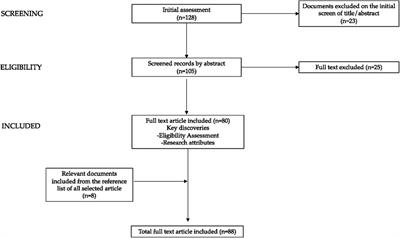 Hypothalamic–pituitary–adrenal axis in anorexia nervosa; an underestimated endocrine dysfunction among adolescents